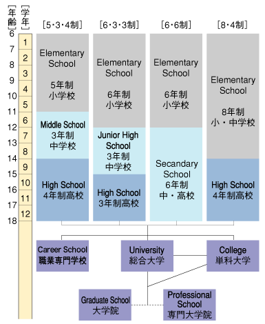 アメリカ 国別教育制度