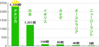 学士号取得可能な大学数