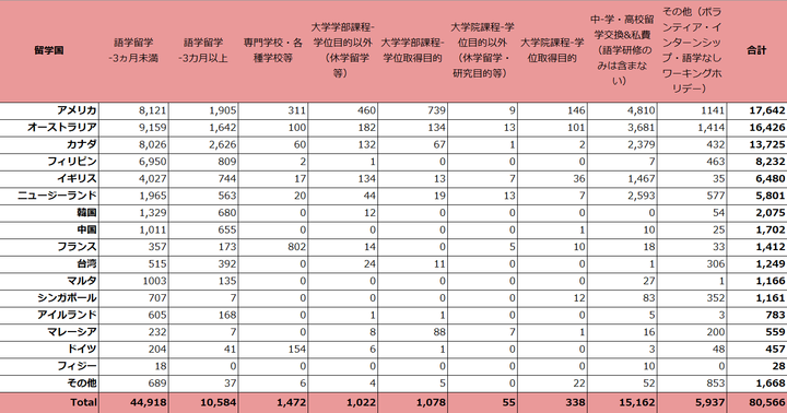 JAOS統計2019国別目的詳細表.png