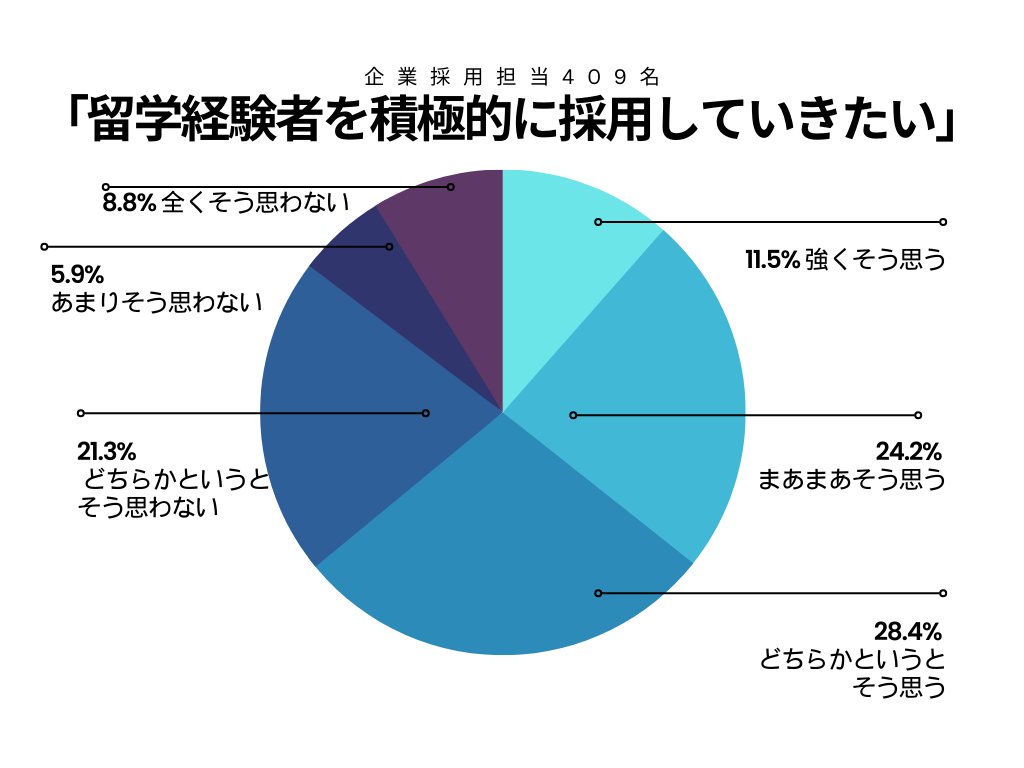 Green Simple Budget Pie Chart Graph.png