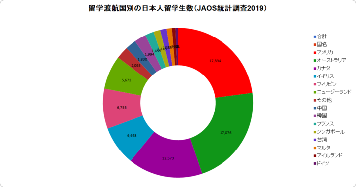 JAOS統計2019国別円グラフ.png