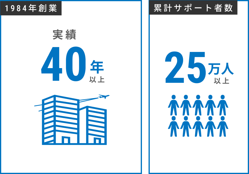 40年の歴史と25万人の実績
