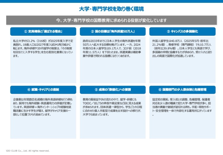 資料サンプル:大学・専門学校を取り巻く環境