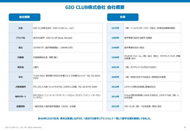 資料サンプル:会社概要・沿革
