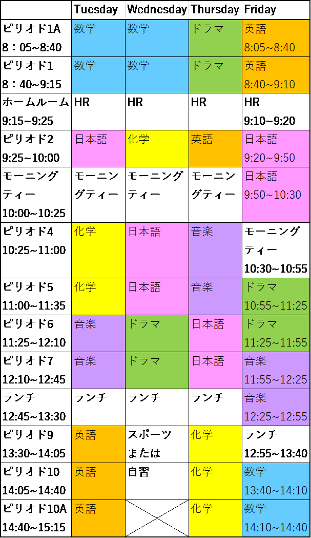 endotimeschedule