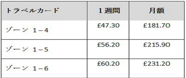 交通費一覧