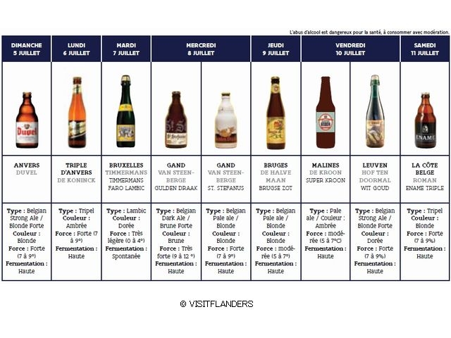 日替わりで取り上げられるベルギービール