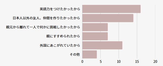 junior-graph-01.png