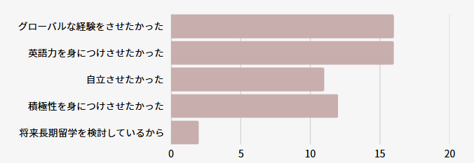 junior-graph-02.png