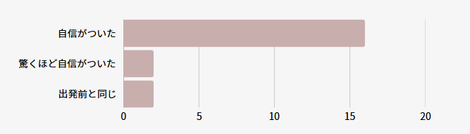 junior-graph-03.png