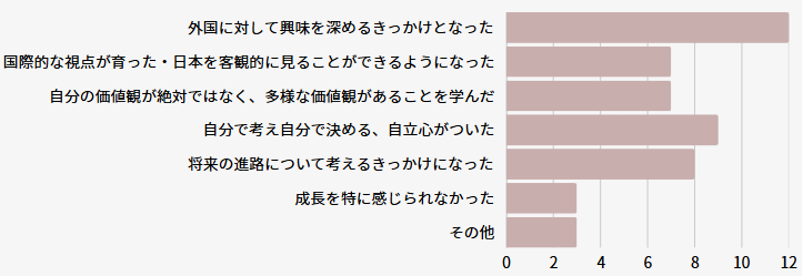 junior-graph-04.png