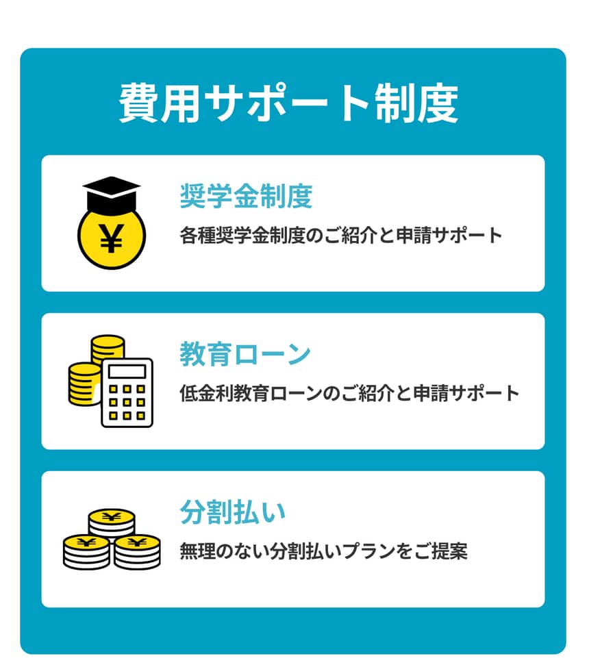 費用サポート制度