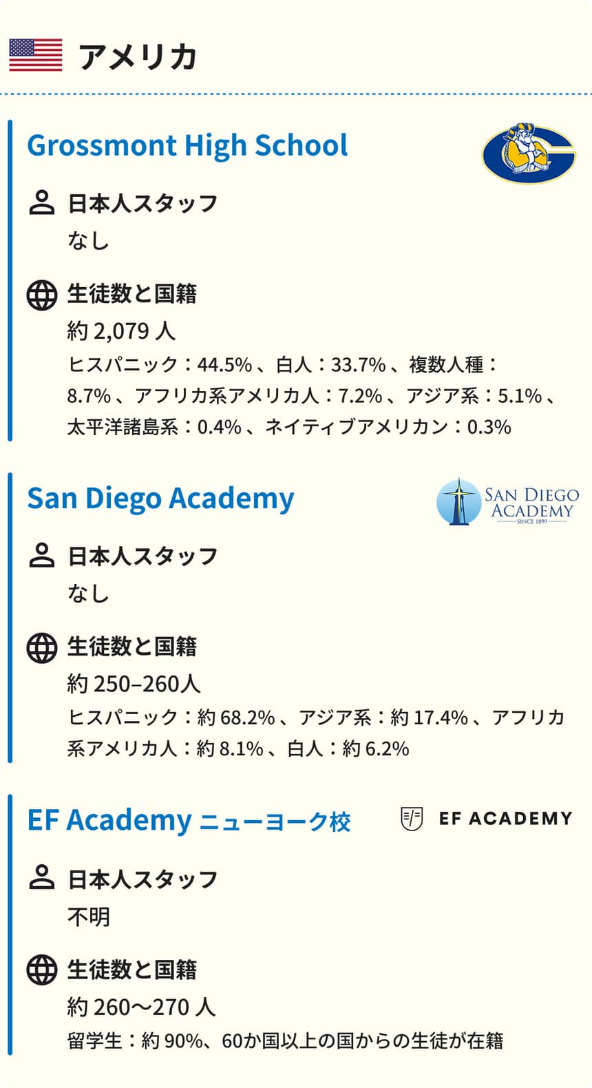 アメリカ