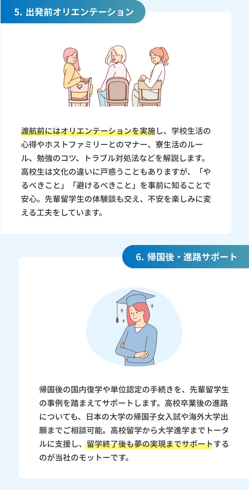 サポート