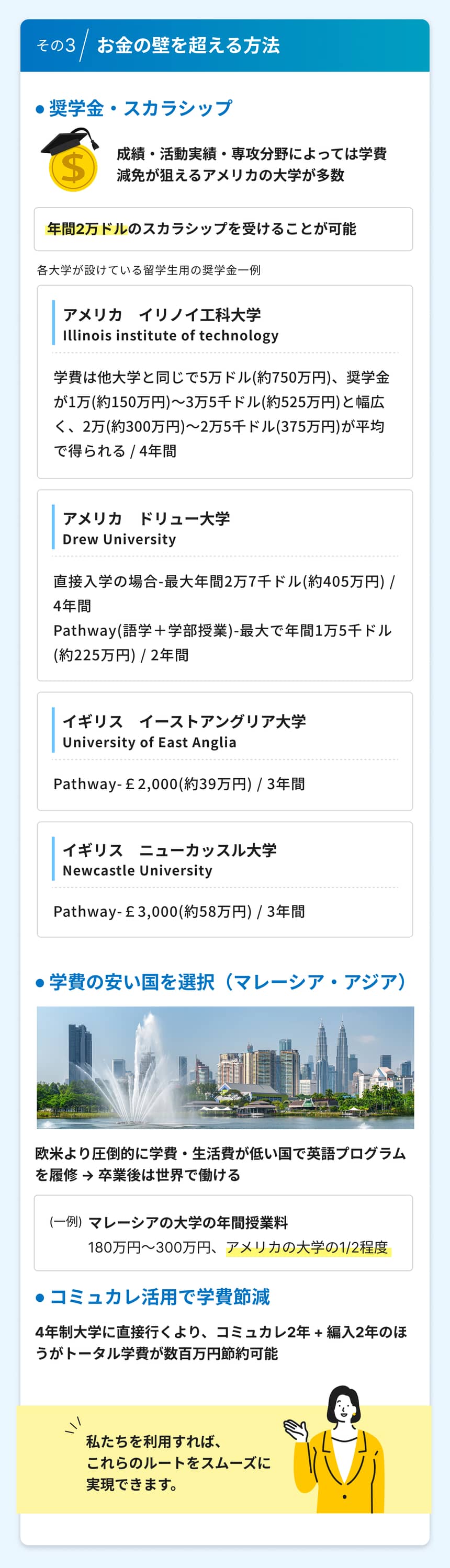 メソッド３