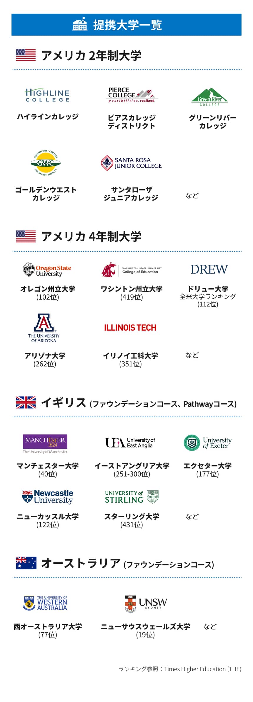 大学リスト