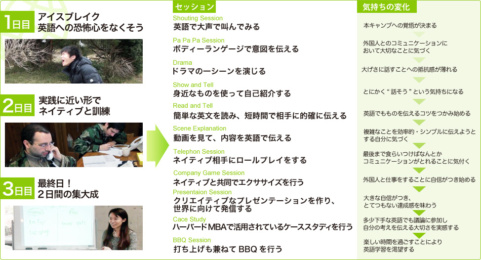 アイスブレイク/英語への恐怖心をなくそう